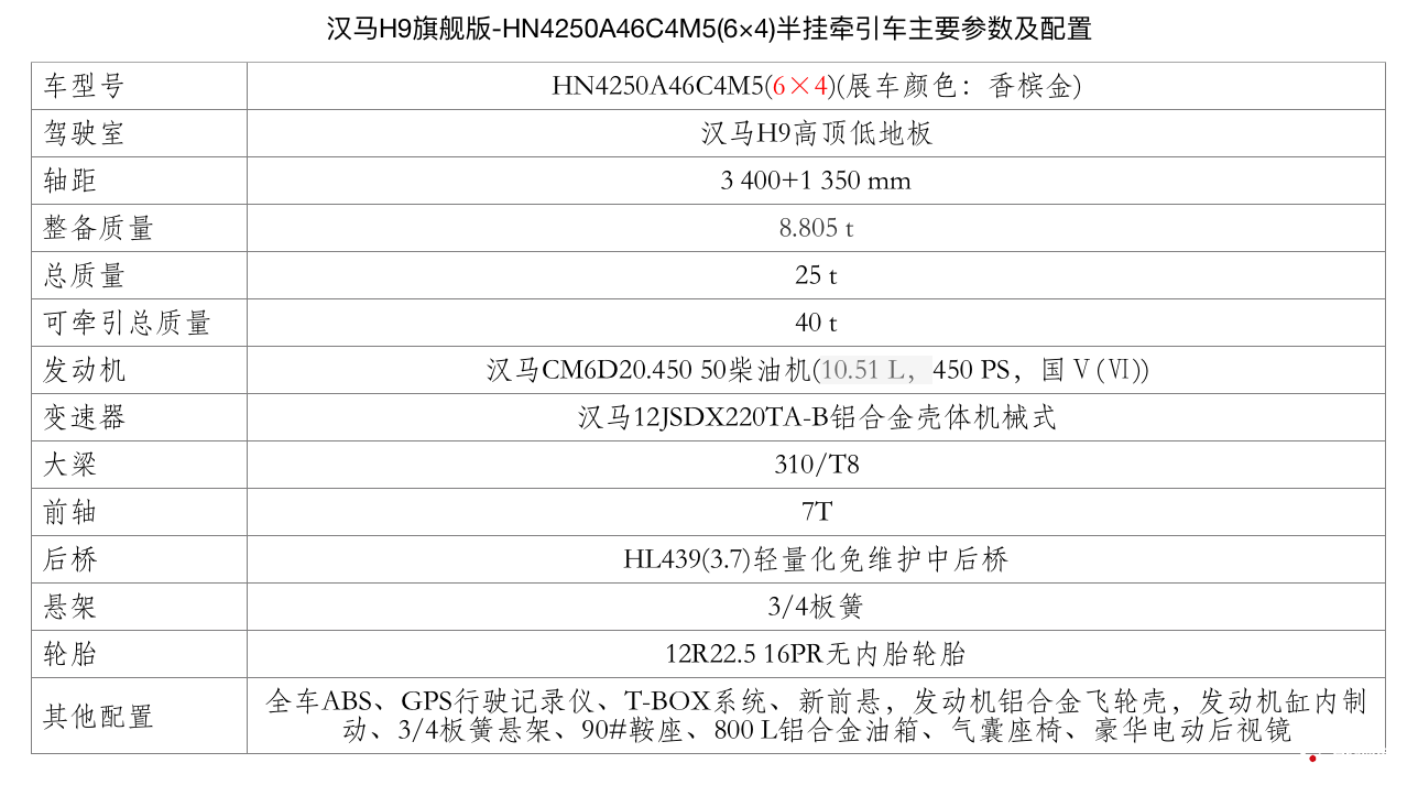 汉马H9旗舰版-HN4250A46C4M5(6×4)半挂牵引车主要参数及配置.png