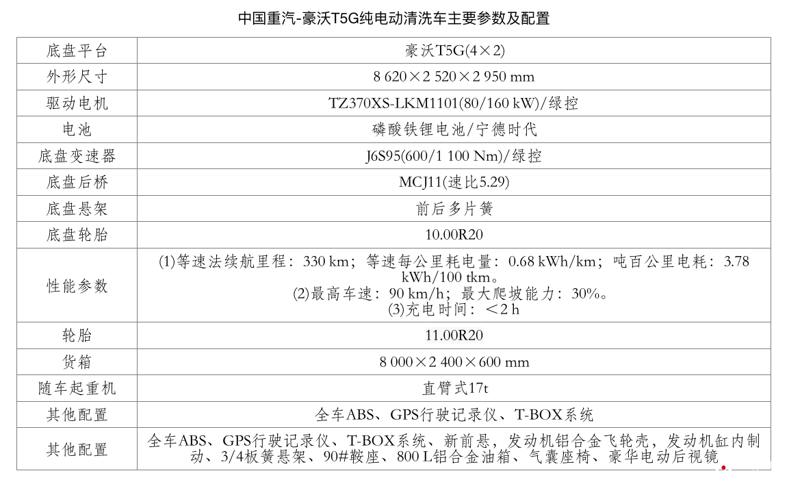 中国重汽-豪沃T5G纯电动清洗车主要参数及配置.png
