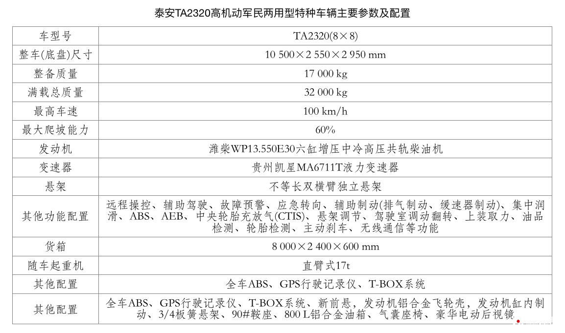 泰安TA2320高机动军民两用型特种车辆主要参数及配置.png