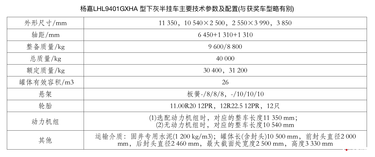 表12  杨嘉LHL9401GXHA 型下灰半挂车主要技术参数及配置(与获奖车型略有别).png