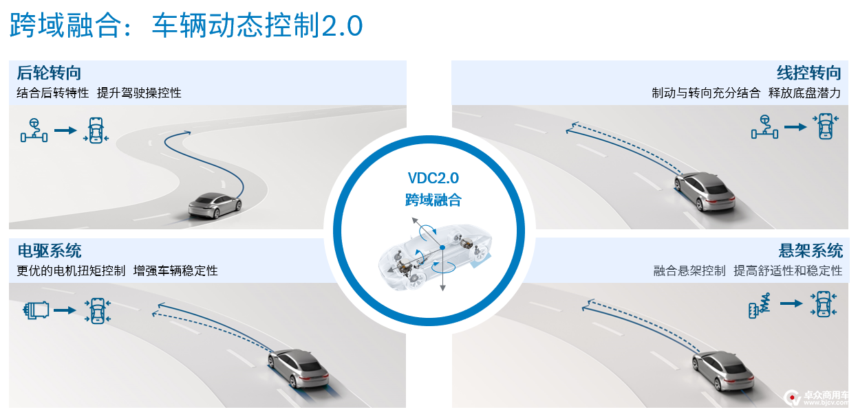 05 车辆动态控制系统2.0 Vehicle Dynamics_Control_2.0 (1).png