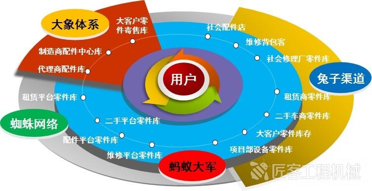 互联网将深刻改变工程机械的生态圈