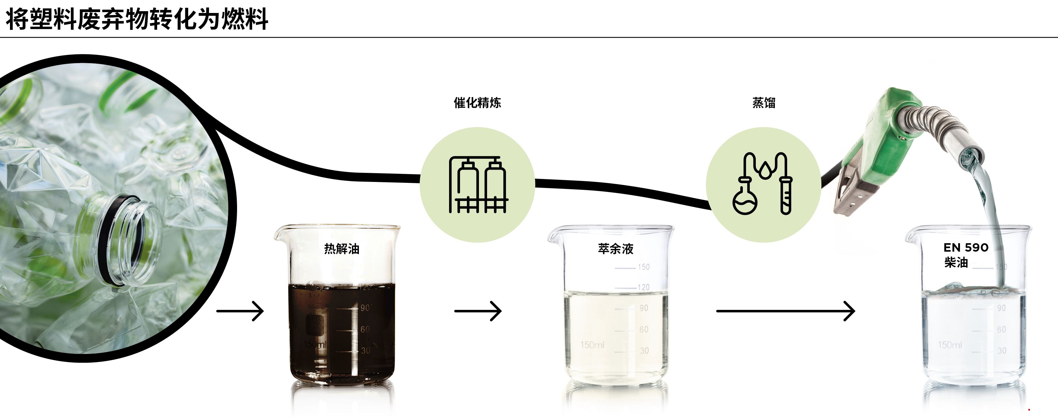 科莱恩催化剂图片